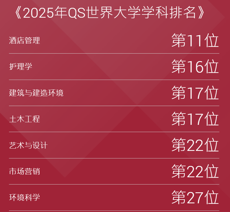 盘点港校近10年QS排名变化，谁才是最大赢家  数据 第6张